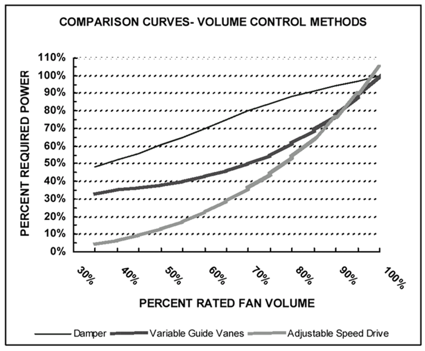 Comparion: various volume control methods